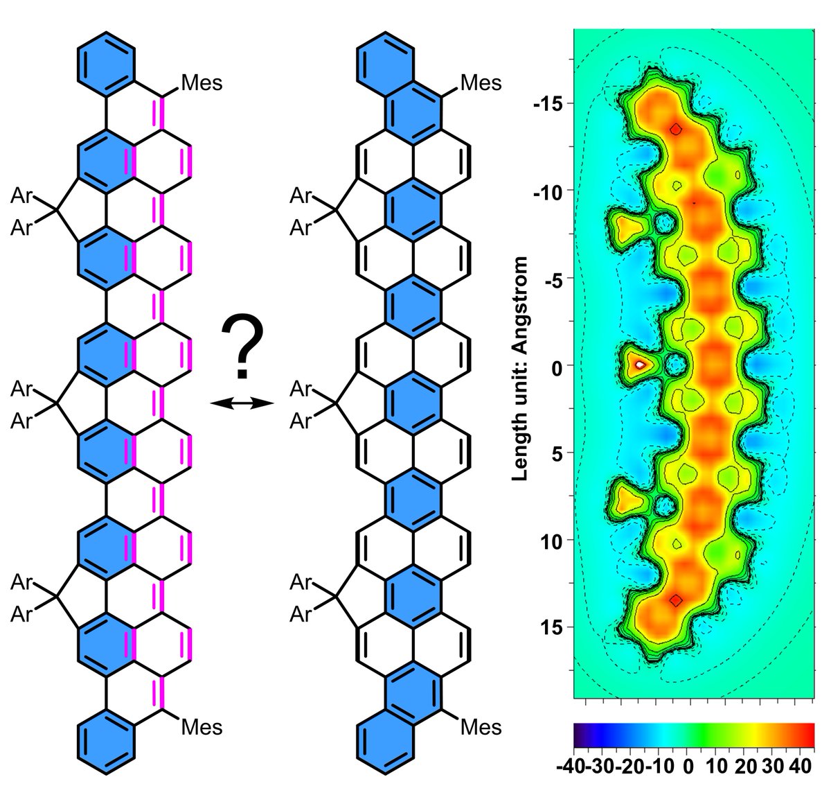 Quinoidal rylenes or aromatic pyrenacenes? We report the facile synthesis of several bis-peri-dinaphtho-rylenes via a simple radical-mediated coupling approach and their unique electronic structure. Paper was just published
<a href="/angew_chem/">Angewandte Chemie</a> : onlinelibrary.wiley.com/doi/abs/10.100…