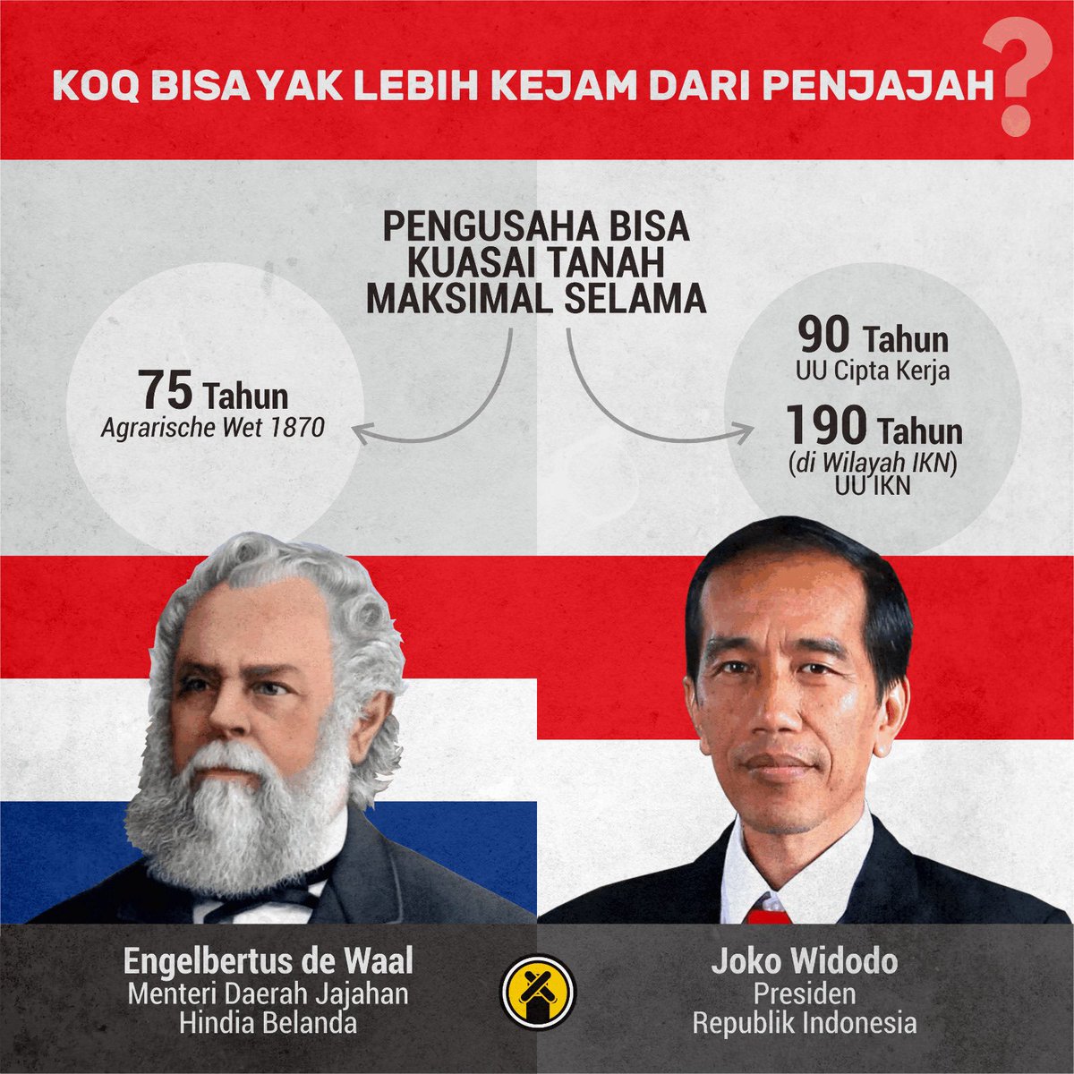 UU IKN direvisi. Revisiannya memberikan keleluasaan dan celah bagi investor untuk mendapatkan HGU hingga 190 tahun.

Obral #IKN semakin menjadi-jadi.