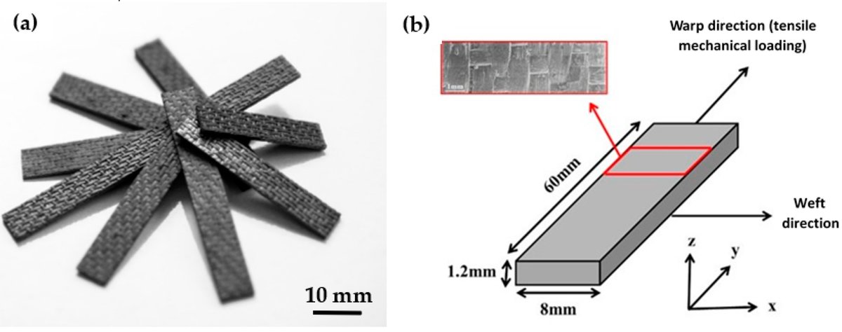 Coatings_MDPI's tweet image. 📄 Influence of Texture and Thickness of Pyrocarbon Coatings as Interphase on the Mechanical Behavior of Specific 2.5D SiC/SiC Composites Reinforced with Hi-Nicalon S Fibers

🏷 mdpi.com/2079-6412/12/5…

🖍 #interphase #pyrocarbon #ceramic matrix composites #texture #SiC #fibers