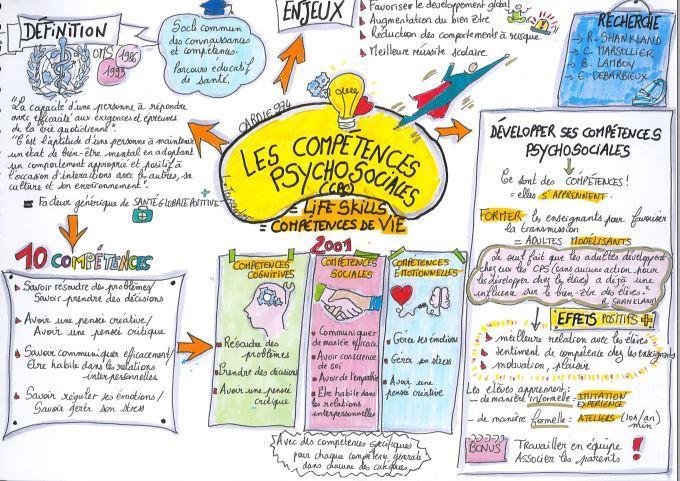 Pour mieux comprendre les CPS, leurs enjeux et les manières de les développer en classe. 
La Cardie poursuit son engagement dans le déploiement académique de ces compétences.
santepubliquefrance.fr/maladies-et-tr…
<a href="/dmichel974/">MICHEL David</a> <a href="/ChristinEliane2/">Christin Eliane</a> <a href="/AurelieHibon/">HIBON Aurélie</a> <a href="/AcLaReunion/">Académie de La Réunion</a> <a href="/pf_mourier/">PF MOURIER</a>