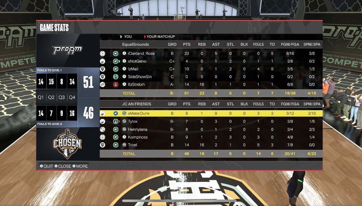 Ggs To <a href="/ChosenProAm/">CHOSEN⚜️</a> (2-1) in round 3 of @UBL2KLEAGUES 

Pg: <a href="/OaklandRose0/">Cole 🌹</a> ♟
Sg: <a href="/xNotGeno/">Geno</a>🎯
Lock: <a href="/Zmali2k_/">Zmali2k</a> 🔒
Pf: <a href="/Sideshowsin_/">The Side Show</a> 🛡
C: @StretchDonDada 🦍

Coach: <a href="/JayVentersTV/">JV</a> 🎙

<a href="/2kCompGames/">Jelani Mitchell</a> @youFamousEnough
