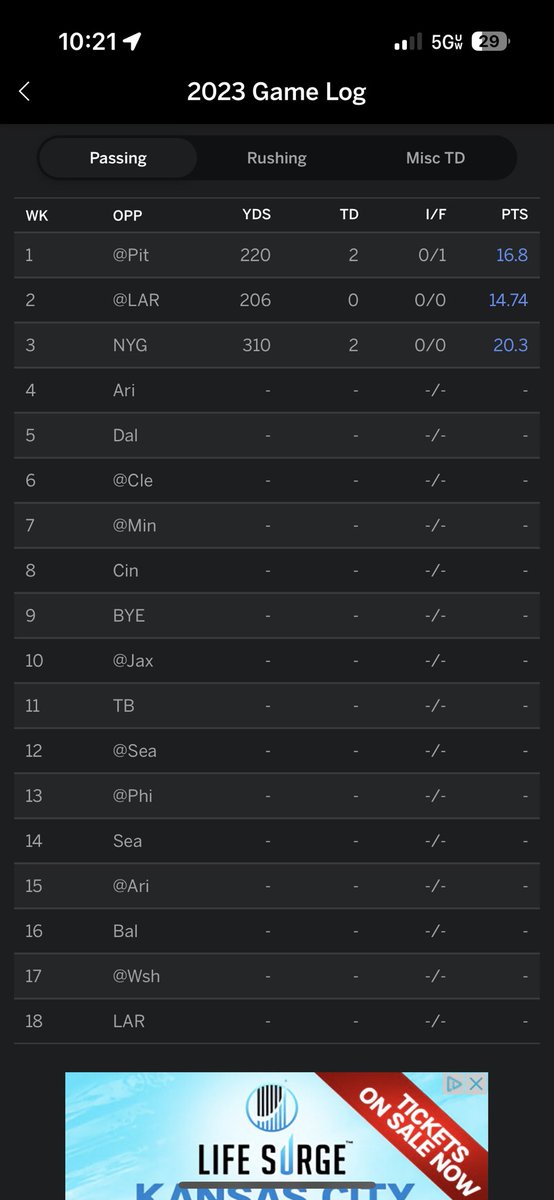 mitchstumbo's tweet photo. @nickstavas Funnily enough now he basically has the stat line mahomes has been putting up first two weeks https://t.co/Pzd1ejpfUJ