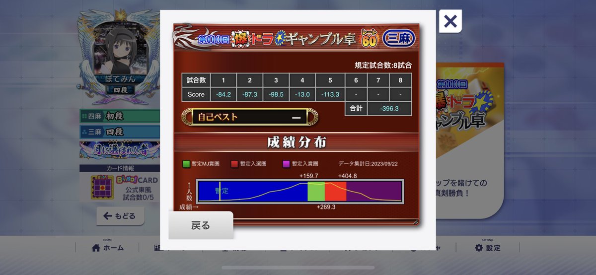 takumin1996's tweet photo. MJさん毎回ギャンブルやると勝たせてくれないんよねー
センスないのかな？？ https://t.co/emyBAr6Bjd