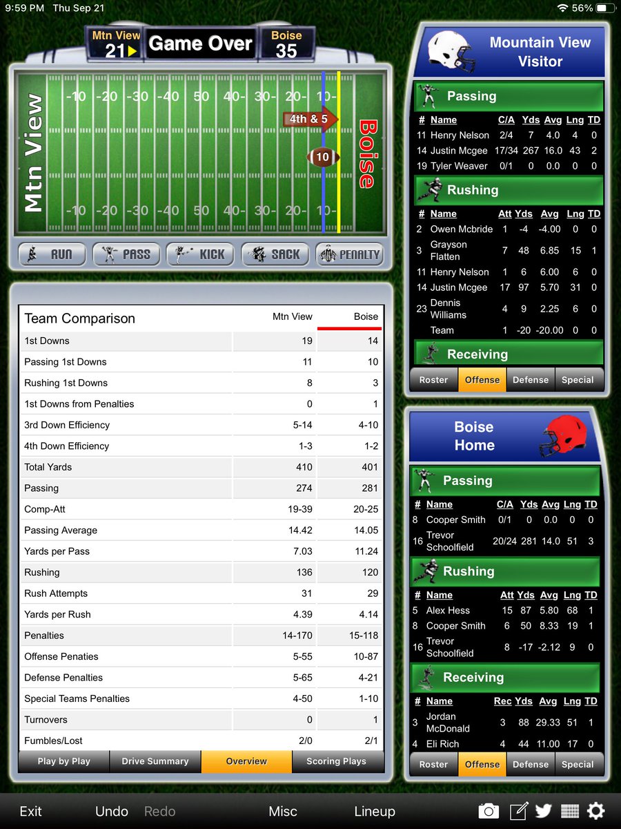 Final

Boise knocks off No. 3 Mountain View 35-21 for just the second time in program history #idpreps