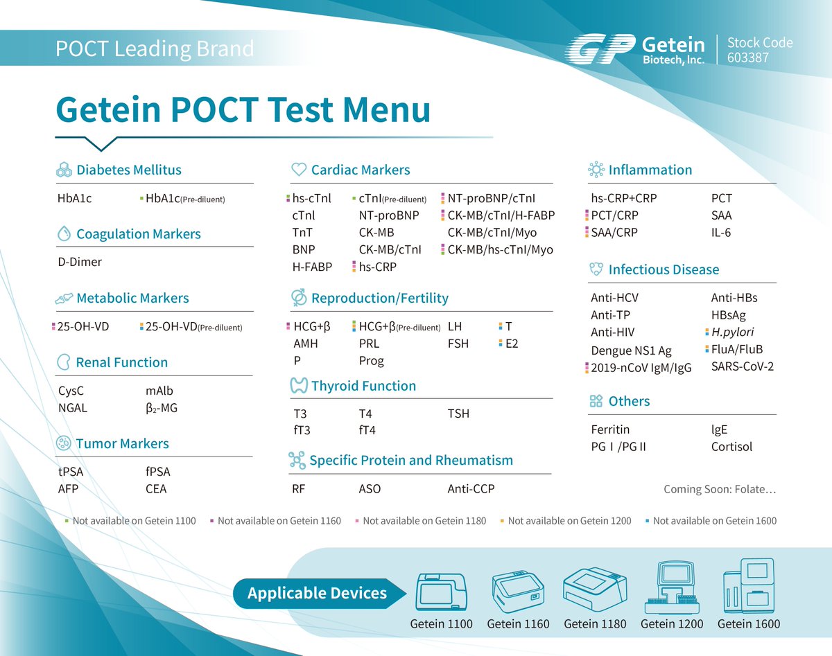 getein's tweet image. 👍Our POCT Test Menu shows a wide range of reagent options of our solutions, covering rapid testing for various diseases and health indicators.
🥳 With our advanced solutions, you can experience convenience, efficiency, and accuracy in medical diagnostics.
#POCT #TestItems