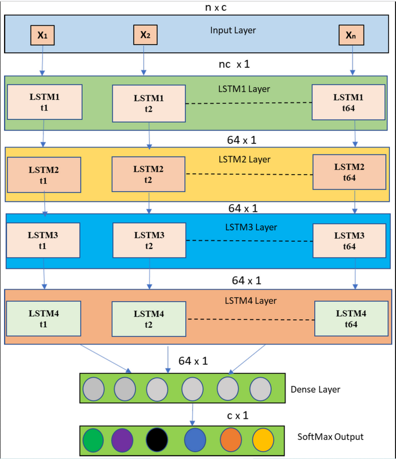 InformationMDPI's tweet photo. Read #NewPaper "Deep Learning Approach for SDN-Enabled Intrusion Detection System in IoT Networks" from Mr. Rajasekhar Chaganti and etc.
@vinayakumarr88
See more details at:
https://t.co/Y5MR5SwYNx
#SoftwareDefinedNetworks
#IoT https://t.co/UYjdyooDZB