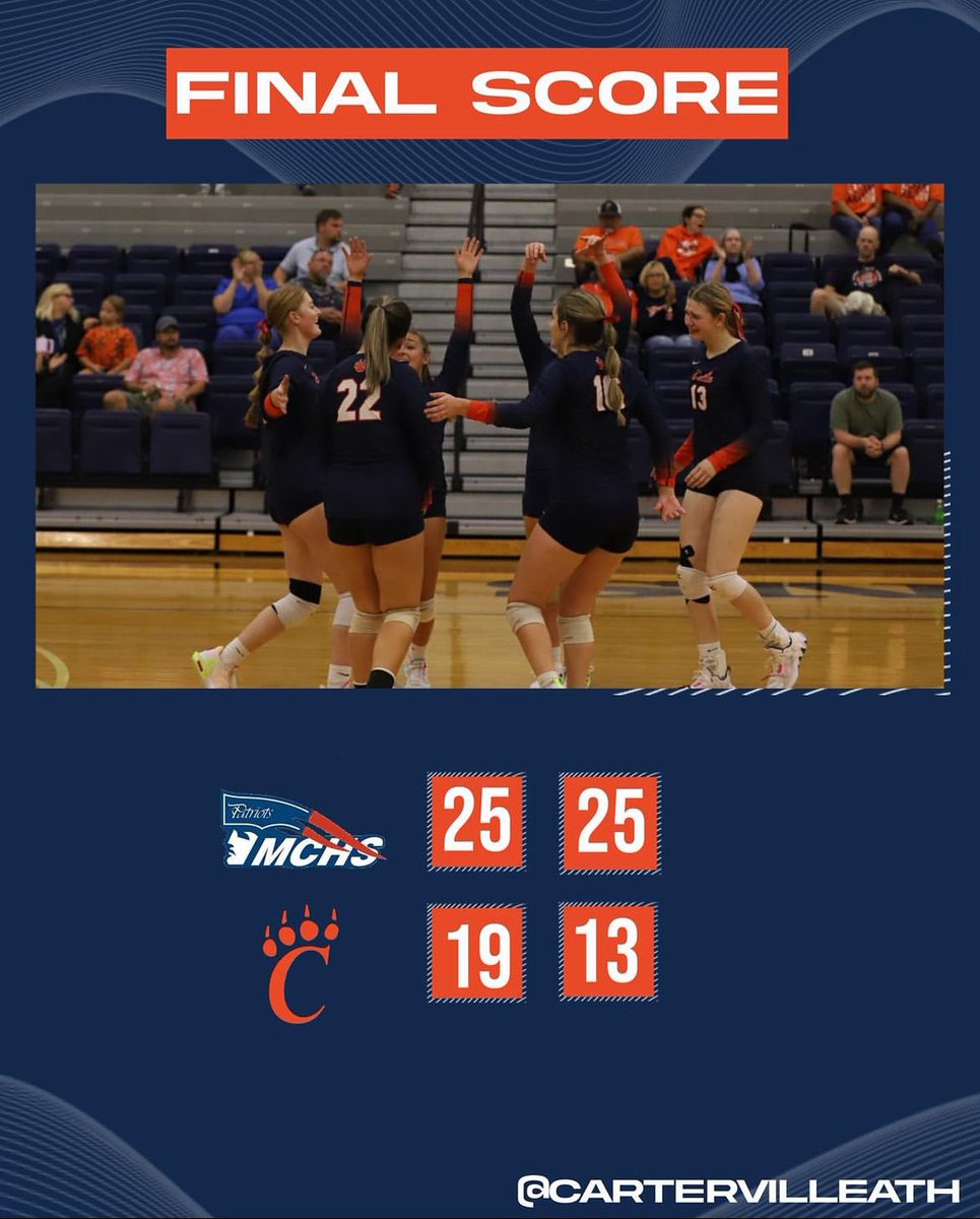 Tough one tonight vs a really good Massac Co team pushing our record to 11-7 (1-2). Our team will continue to learn and grow from tough moments. Off for a few days to enjoy and celebrate Homecoming! 

Frosh won in 2 playing their best game of the year and JV lost in 2.