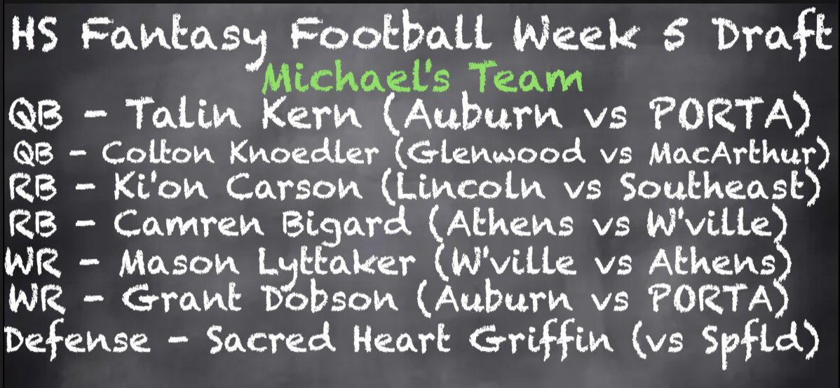 Channel1450com's tweet photo. Retweet now if you think @the_realmwick7 will win another week in the high school fantasy football league with this Week 5 team:

@TalinKern @coltknoedler @CarsonKion @Cambigard21 @masonlyttaker @SHGCyclones 
https://t.co/unVpQgQwI6 https://t.co/0fhGiUkpG9