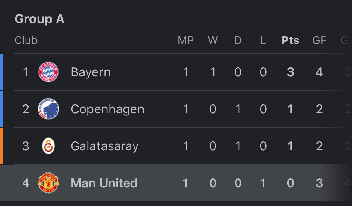 dhruv211205's tweet photo. @UTDTrey Better to stop uttering shit on Twitter. https://t.co/zsair7ExkQ