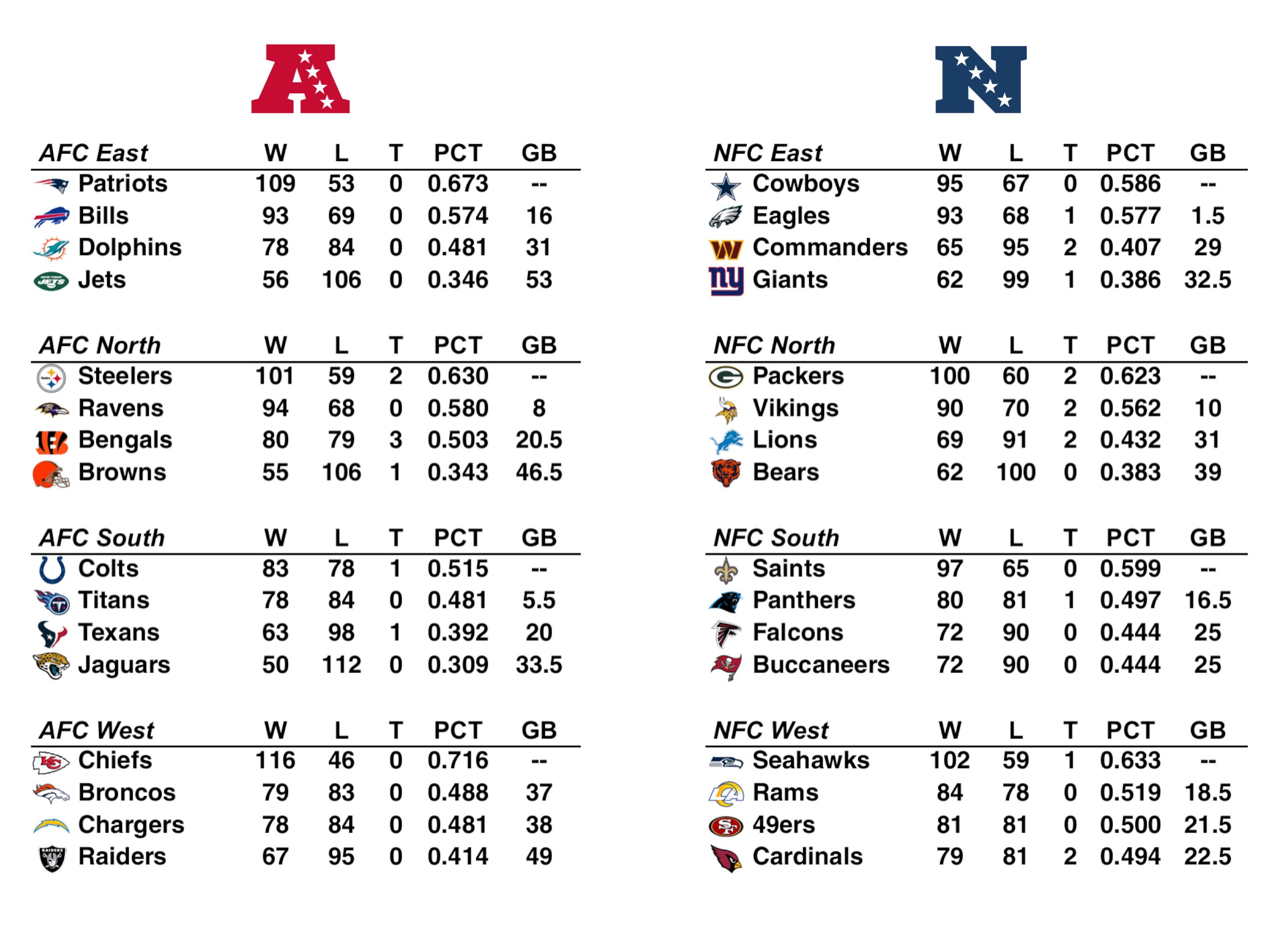 nfl games standings