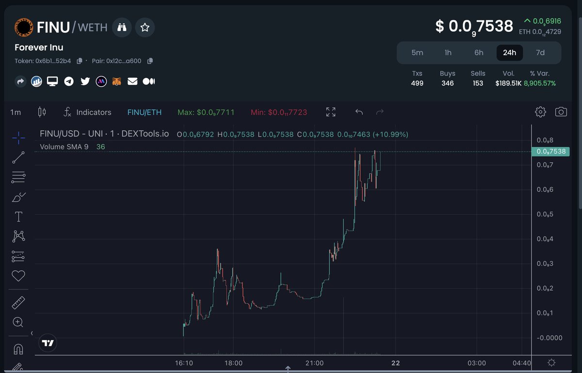 $FINU is here to stay! this is just the beginning!