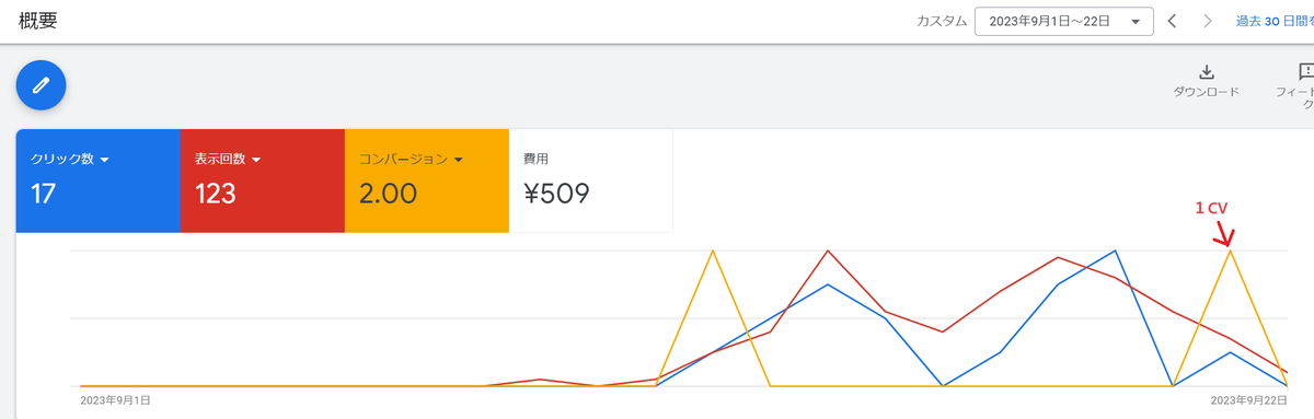けいぞう@アドアフィで月1000万超 tweet media