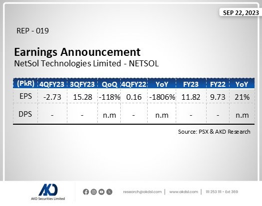 akdsecurities's tweet image. NetSol Technologies Limited
4QFY23 Earning Announcement 
#NETSOL