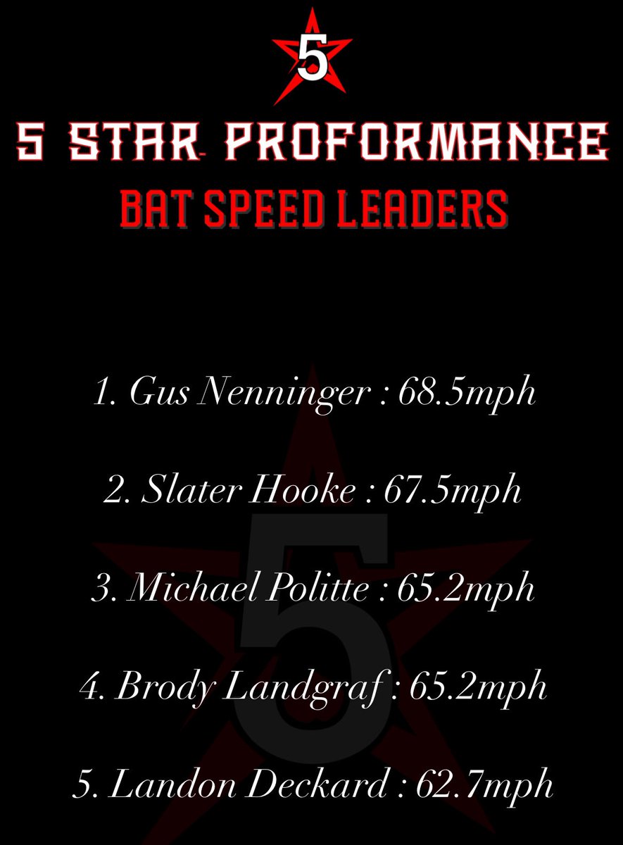 5 Star Proformance Hitting tweet media