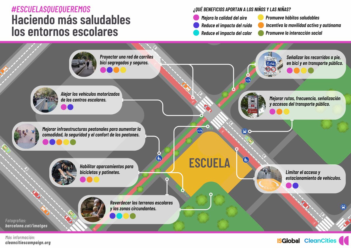 🚶🏿‍♂️🚲 Hoy, #DíaSinCoches, hay que recordar que los más pequeños son más vulnerables a los impactos de la mala #CalidadDelAire y la #ContaminaciónAcústica.

💪🏽 ¡Ayúdanos a avanzar hacía las #EscuelasQueQueremos, las que protegen y fomentan la salud! 

➡️ spain.cleancitiescampaign.org