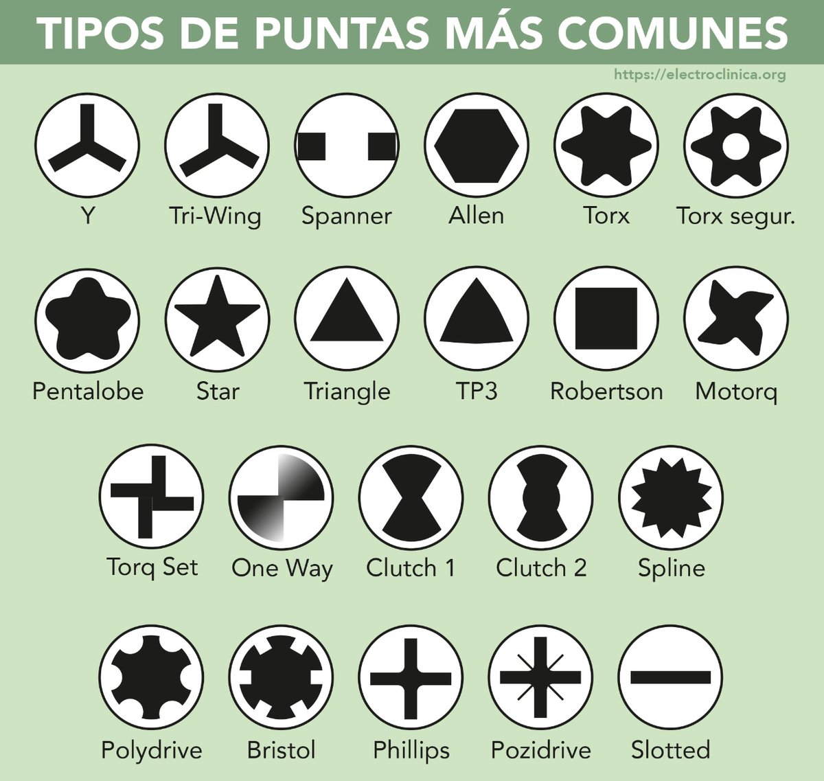 jjelectra's tweet image. ¿Sabes los nombres de estas #puntas para manipular #tornillos? Seguro que has visto algunos de esos tornillos, como el &quot;One Way&quot;, que sirve para evitar aperturas y suele instalarse en #regletas de corriente.