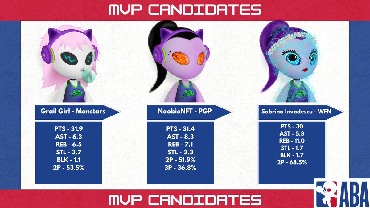 We are at the halfway point in <a href="/TheAlienBoyABA/">The ABA</a> season.  Here is a look at my D1 MVP Candidates so far.