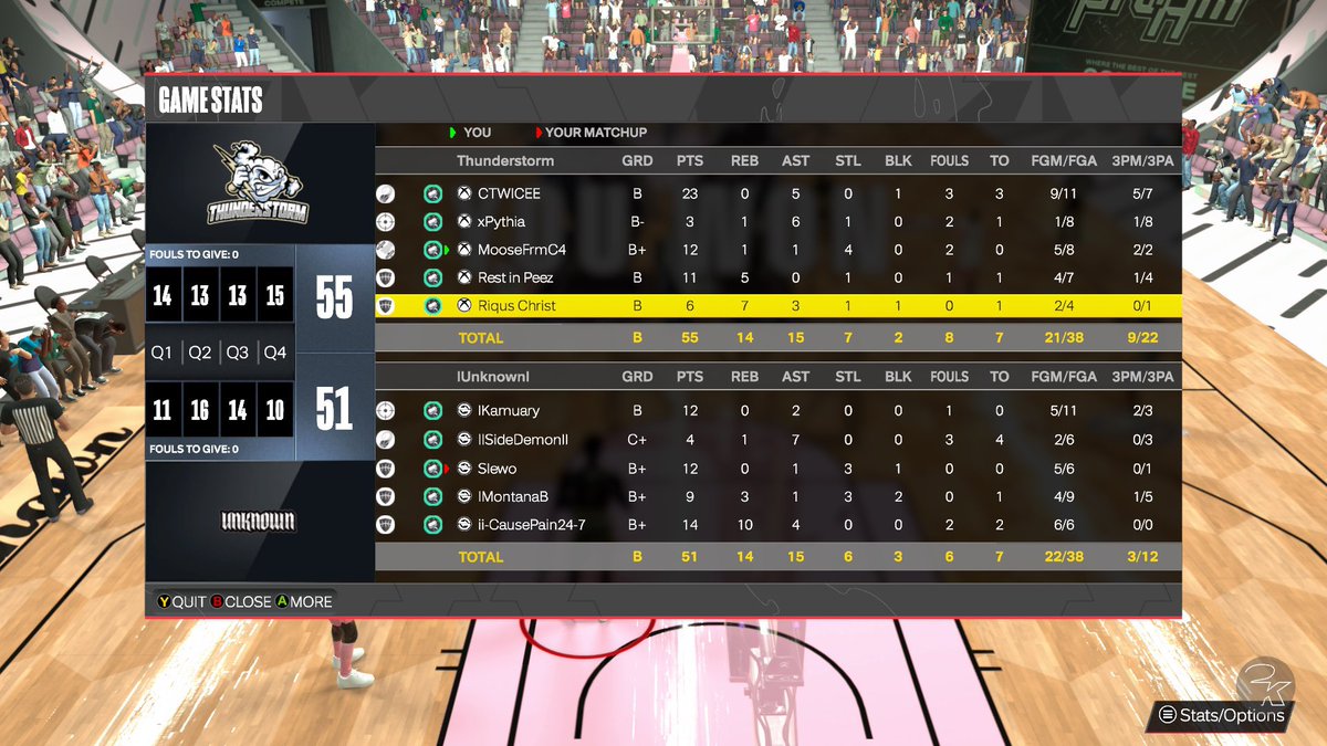 C4 Thunderstorm (@c4thunderstorm_) on Twitter photo Ggs to <a href="/Unknown_ProAm/">Unknown 2k</a> as we move on to the next round of @UBL2KLEAGUES Tourney
😎: <a href="/CTWICEE2K/">☾</a>
🥶: @xPythiaa
🤯: <a href="/JustMoose_/">..</a>
😶🌫️: <a href="/Peezy_2K/">peez</a>
🥱: <a href="/Snaguble/">Snaguble .</a>
HC: @Perc2x
GM: <a href="/iamKade01/">Sav Riley</a> Ggs to <a href="/Unknown_ProAm/">Unknown 2k</a> as we move on to the next round of @UBL2KLEAGUES Tourney
😎: <a href="/CTWICEE2K/">☾</a>
🥶: @xPythiaa
🤯: <a href="/JustMoose_/">..</a>
😶🌫️: <a href="/Peezy_2K/">peez</a>
🥱: <a href="/Snaguble/">Snaguble .</a>
HC: @Perc2x
GM: <a href="/iamKade01/">Sav Riley</a>