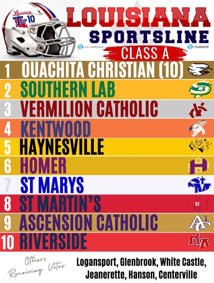 LSL_Sportsline's tweet photo. Week 4 Louisiana Sportsline Class 1A Poll

(Graphic by @flablete) https://t.co/DfMyeTe7BV