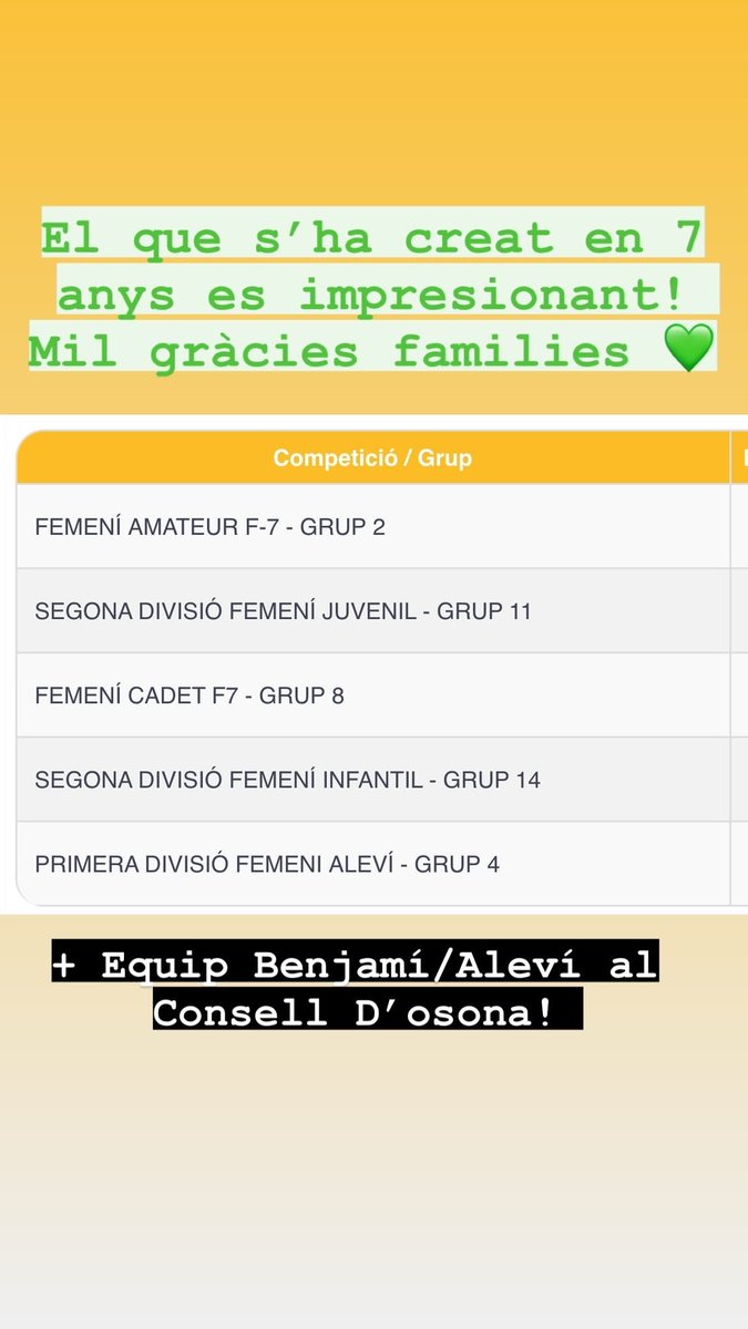 AtleticRipoll's tweet photo. Seguim creixent gracies a vosaltres! 💚 https://t.co/4YbExX6sLf