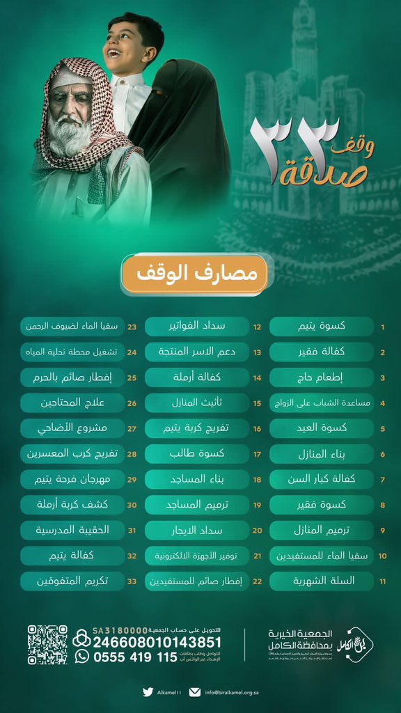 waqfycom's tweet photo. وقف ٣٣ صدقة 

التابع لـ جمعية البر الخيرية بمحافظة الكامل @alkamelk11 https://t.co/PkOo2HxTPh