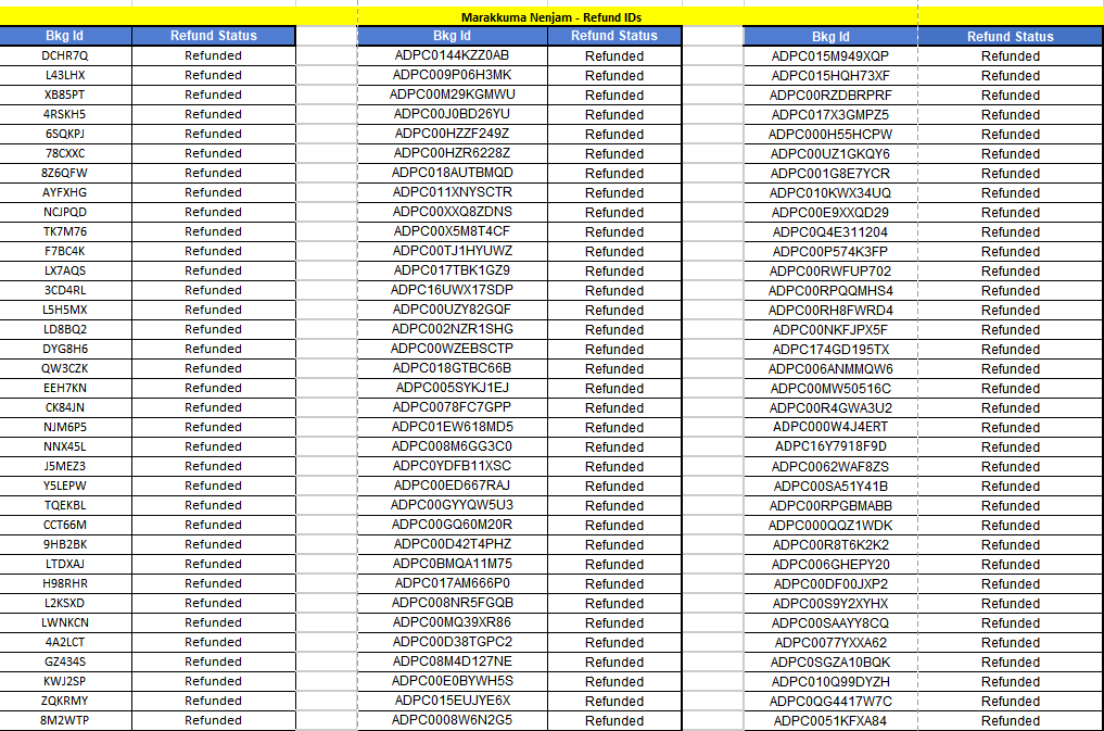 actcevents's tweet photo. Regarding our previous update on refunds, we share here the data of refund requests processed to date for everyone's reference. Rest assured, we are actively working to expedite the processing of all requests as swiftly as possible.

@arrahman https://t.co/zKxbOPXNgq