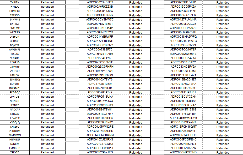 actcevents's tweet photo. Regarding our previous update on refunds, we share here the data of refund requests processed to date for everyone's reference. Rest assured, we are actively working to expedite the processing of all requests as swiftly as possible.

@arrahman https://t.co/zKxbOPXNgq
