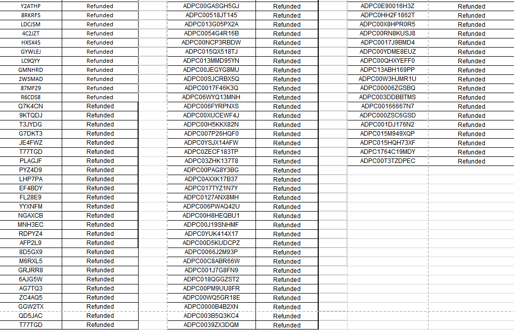 actcevents's tweet photo. Regarding our previous update on refunds, we share here the data of refund requests processed to date for everyone's reference. Rest assured, we are actively working to expedite the processing of all requests as swiftly as possible.

@arrahman https://t.co/zKxbOPXNgq