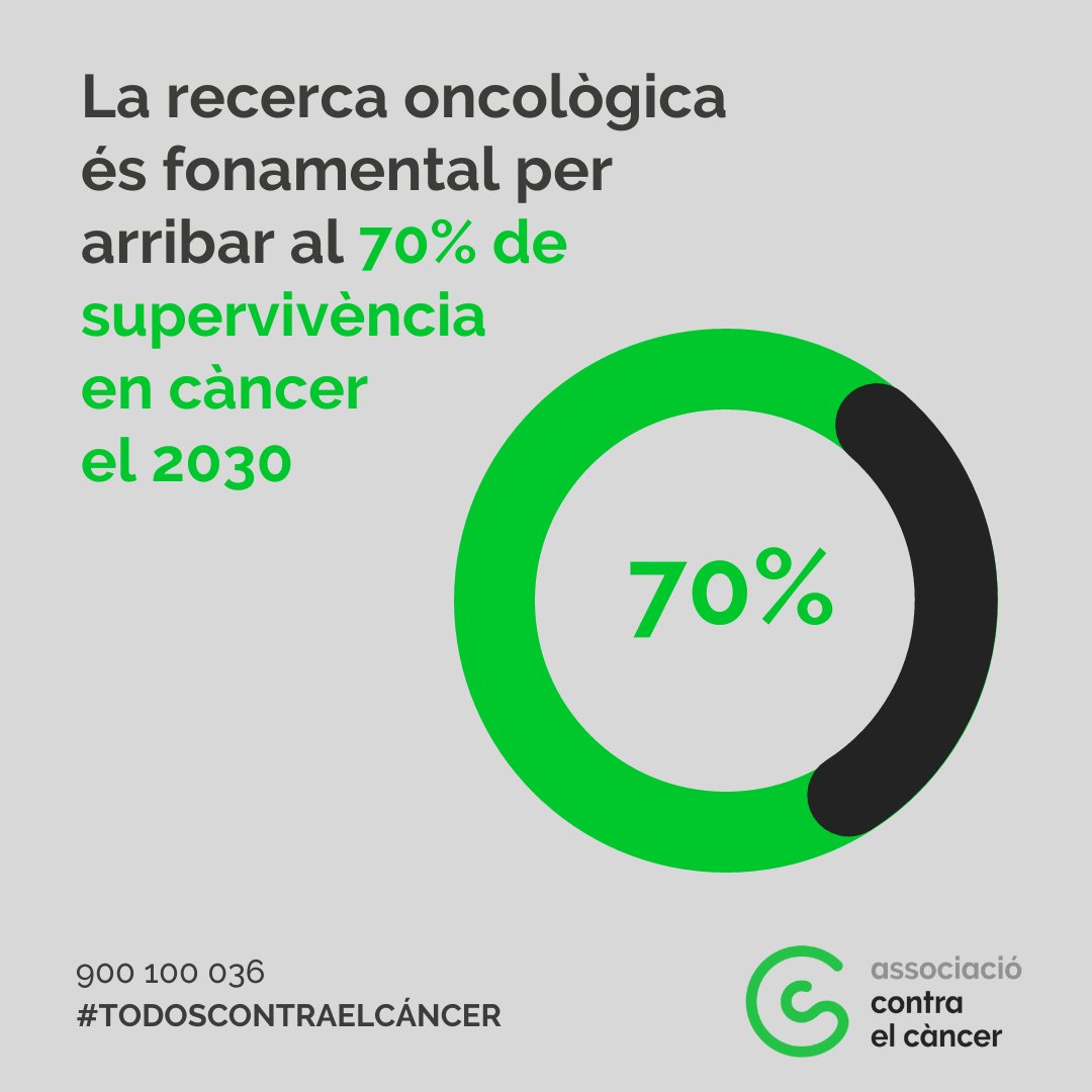 Institut Català d'Oncologia tweet media