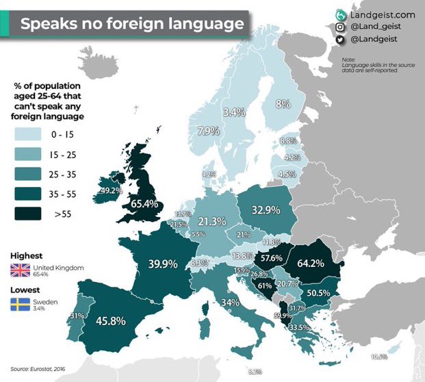 Population in Europe that can't speak any foreign language.