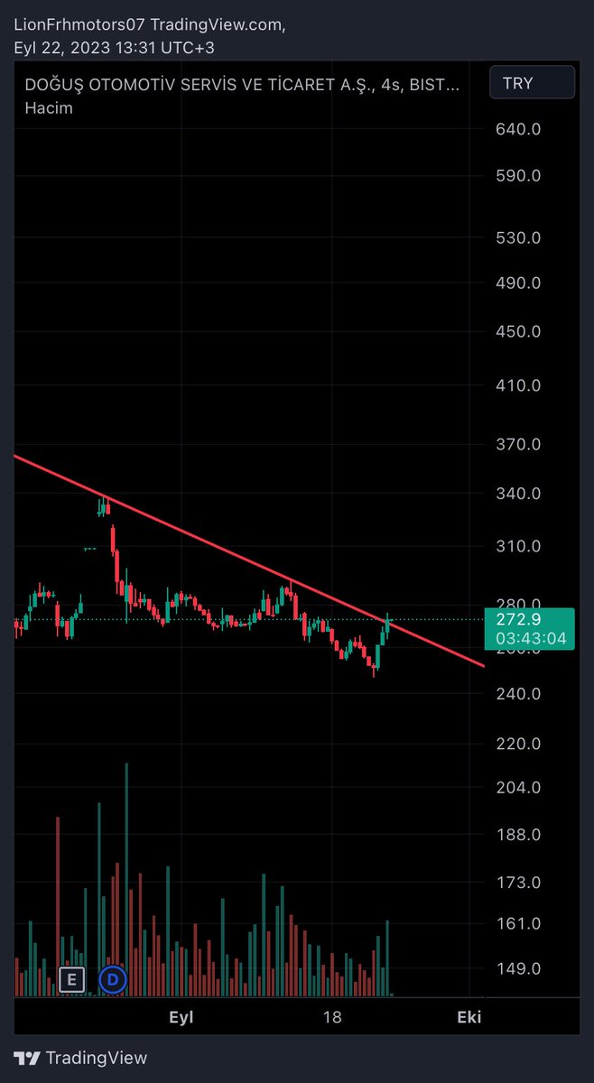 #eupwr nin aynısı #doas bankof kardeşim satıştan alışa geçti mi iş bitecek🥶