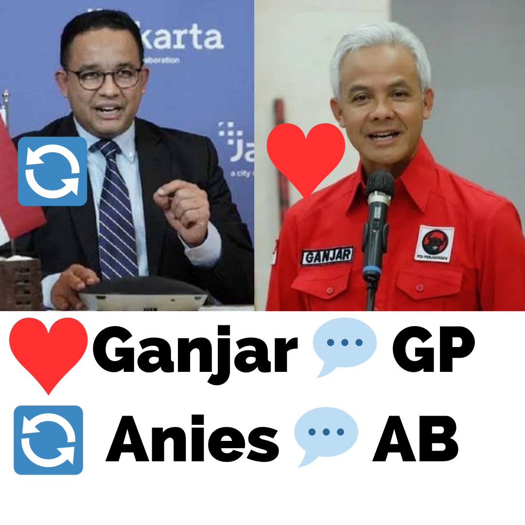 Head to head - BANYAK PENDUKUNG SIAPA? Ganjar Pranowo : LIKE ♥️ Komen 💬 GP Anies Baswedan: SHARE 🔄 Komen 💬 AB