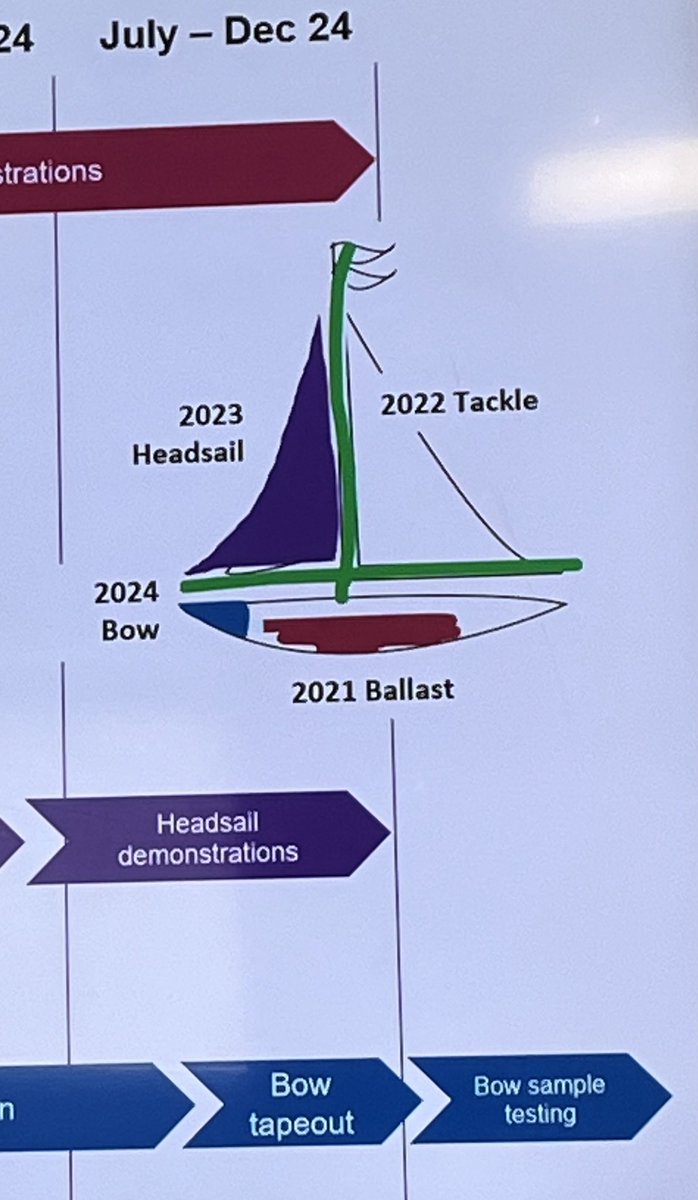 Tänään seilataan paitsi siruissa, myös ihan merellä.