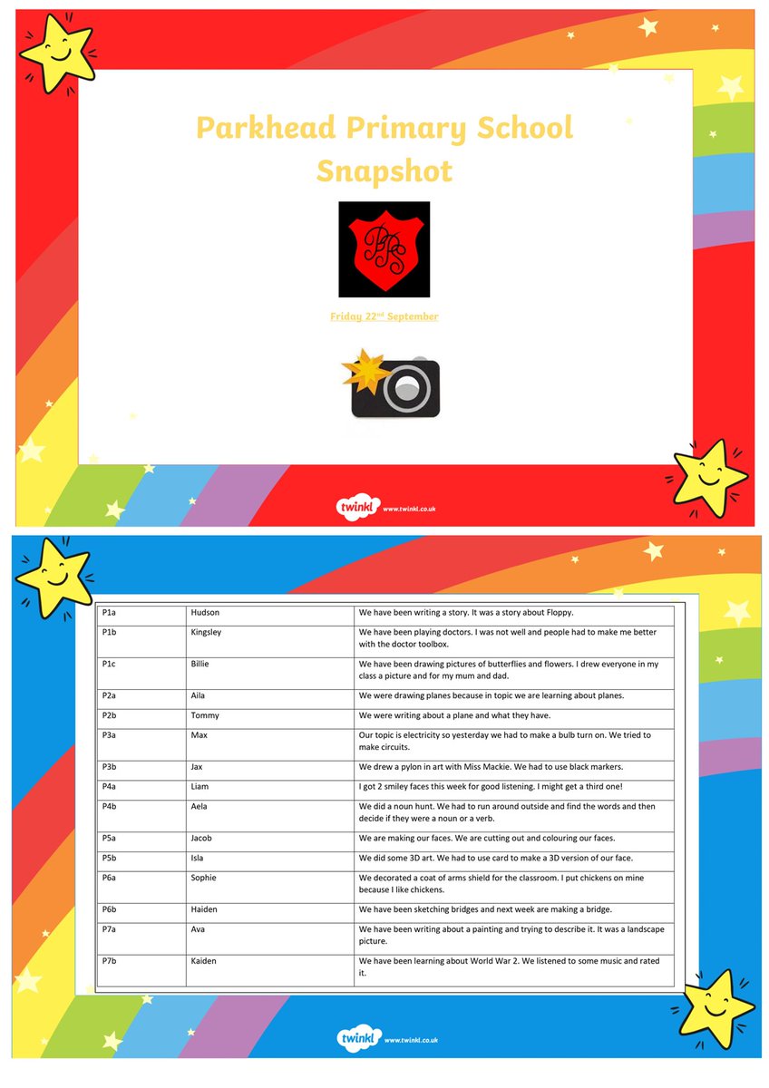 ParkheadPrimarySchool (@parkheads) on Twitter photo What a quick week, but oh my goodness we have been busy. Have a look at our weekly snapshot to see what our classes have been doing. <a href="/LoveWestLothian/">West Lothian Council</a> <a href="/EducationScot/">Education Scotland</a> #busybees #educationscotland #teachscotland What a quick week, but oh my goodness we have been busy. Have a look at our weekly snapshot to see what our classes have been doing. <a href="/LoveWestLothian/">West Lothian Council</a> <a href="/EducationScot/">Education Scotland</a> #busybees #educationscotland #teachscotland