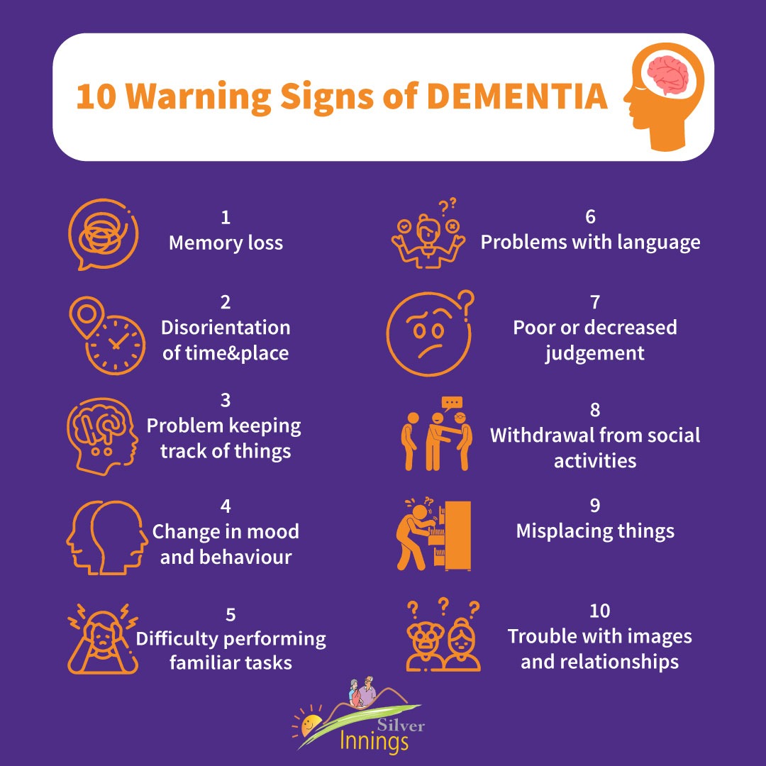 10 warning signs of Dementia / Alzheimer's, if anyone of you or anyone you know has some of these sign, they need to consult a Neurologist or Psychiatrist.  #WAM2023  #WorldAlzheimersMonth   #NeverTooEarly #NeverTooLate   #Silverinnings 
#WorldAlzMonth @AlzDisInt