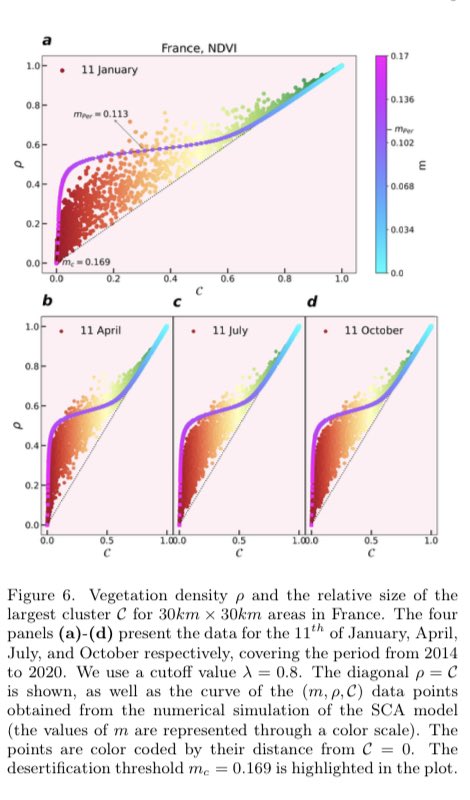 Last year we were awarded an <a href="/ERC_Research/">European Research Council (ERC)</a> POC award to apply statistical mechanics to satellite images to early warn places where vegetation is under stress. results are out today- stunning ! Kudos to <a href="/frapietra/">Francesca Pietracaprina</a> Yves and the brilliant Hediye Yarhamadi arxiv.org/abs/2309.12232