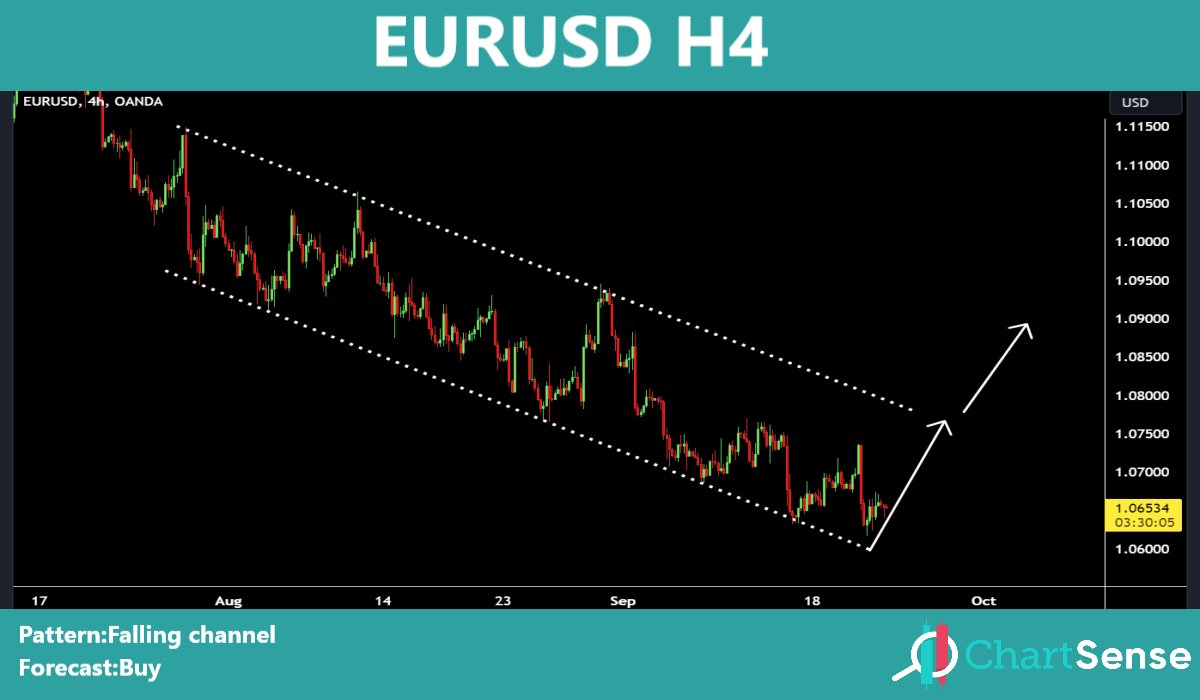 chart_sense's tweet photo. #chfjpy 
#euraud 
#eurusd 
#usdjpy
Telegram channel:https://t.co/qoVrrVWrN3 https://t.co/qyMZONLGH3