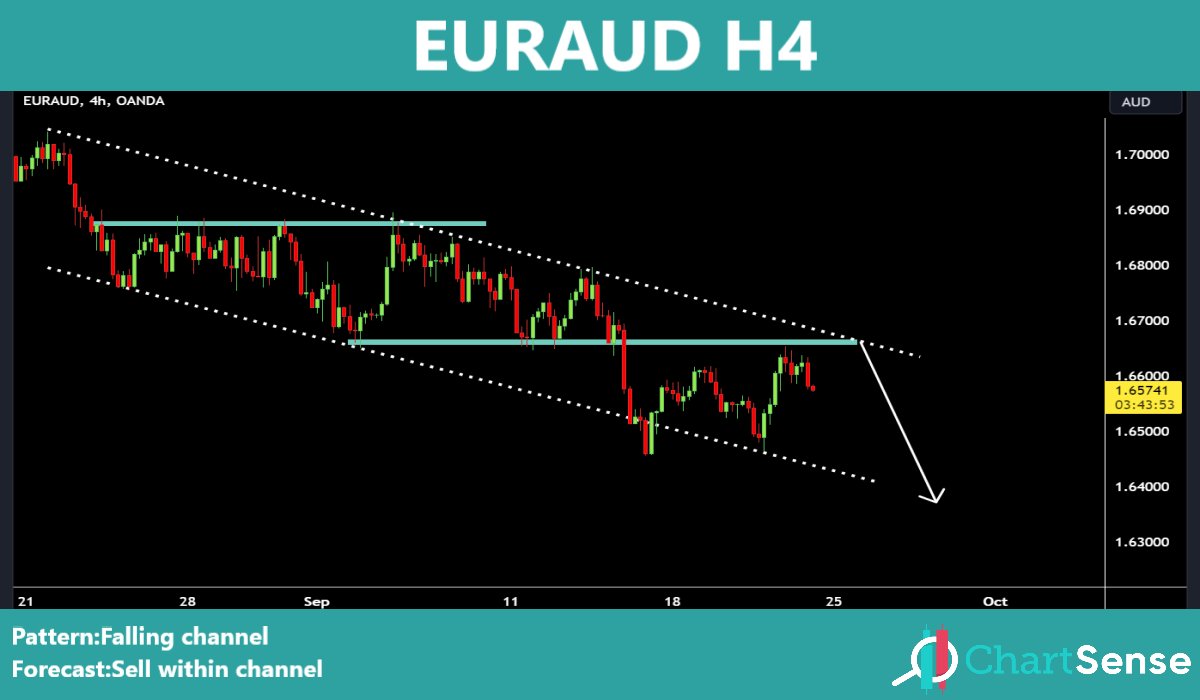 chart_sense's tweet photo. #chfjpy 
#euraud 
#eurusd 
#usdjpy
Telegram channel:https://t.co/qoVrrVWrN3 https://t.co/qyMZONLGH3