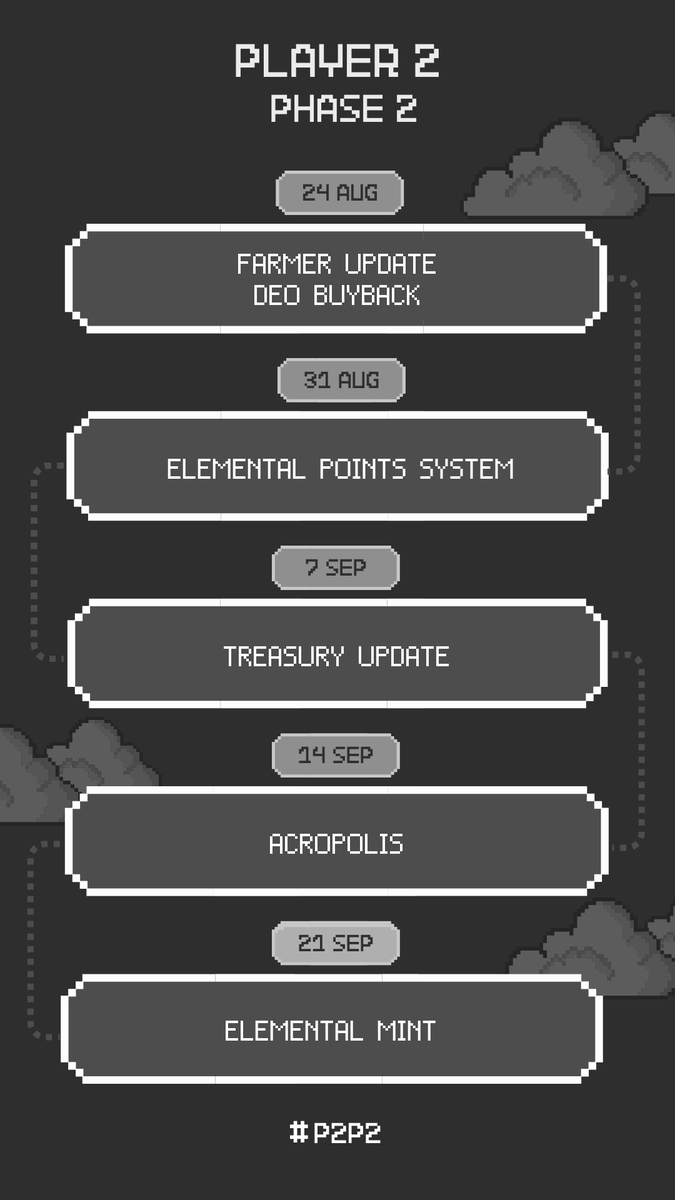 fundamental_fi's tweet photo. Greetings, Players!

The moment you've been waiting for is here- our FINAL ANNOUNCEMENT of #P2P2

Introducing the Elemental NFT Mint! @elementaldefi 
 
🌊 Aqueous NFT &amp; 🪨Granite NFT are the two shining stars of this launch. Why are these NFTs such a big deal?

[1/11] https://t.co/LJlBHy914a