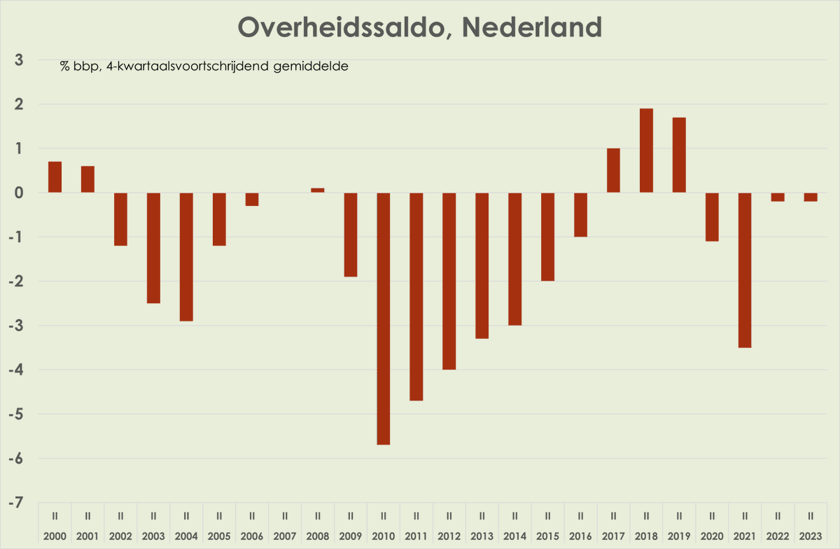 Wim uit Voorhout tweet media