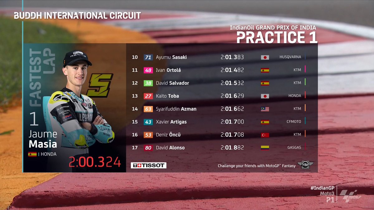 71Sasaki's tweet photo. 〖⁡#IndianGP〗⁡
⁡⁡
⁡Position⁡→10th!!!!
⁡Time→2:01.383⁡

⁡#ayumusasaki71 #佐々木歩夢 #crazyboy #KTM #Moto3 #AS71 #liquimoly⁡ 
⁡#motogp ⁡#redbull #redbulljapan #arai #husqvarna #sterilgarda #MotoGP #motogp_jp https://t.co/jj7rn2gsRe