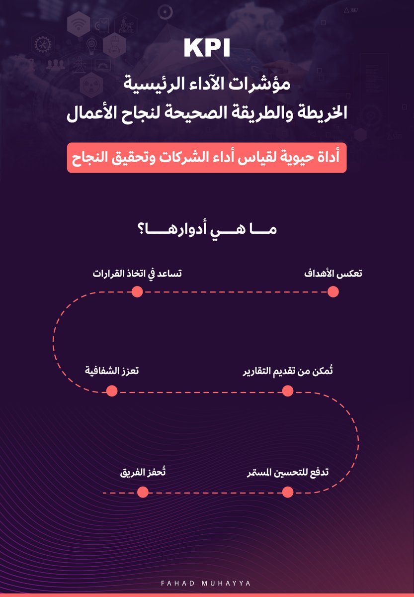 FahadMU94's tweet photo. 📊💼

"مؤشرات الأداء الرئيسية (KPIs) هي المفتاح لقياس وتحقيق أهداف الشركة وتعزيز الشفافية والتحسين المستمر. 

 #KPIs #أداء_الشركة #النجاح_في_الأعمال" https://t.co/v6IJnOA3L5