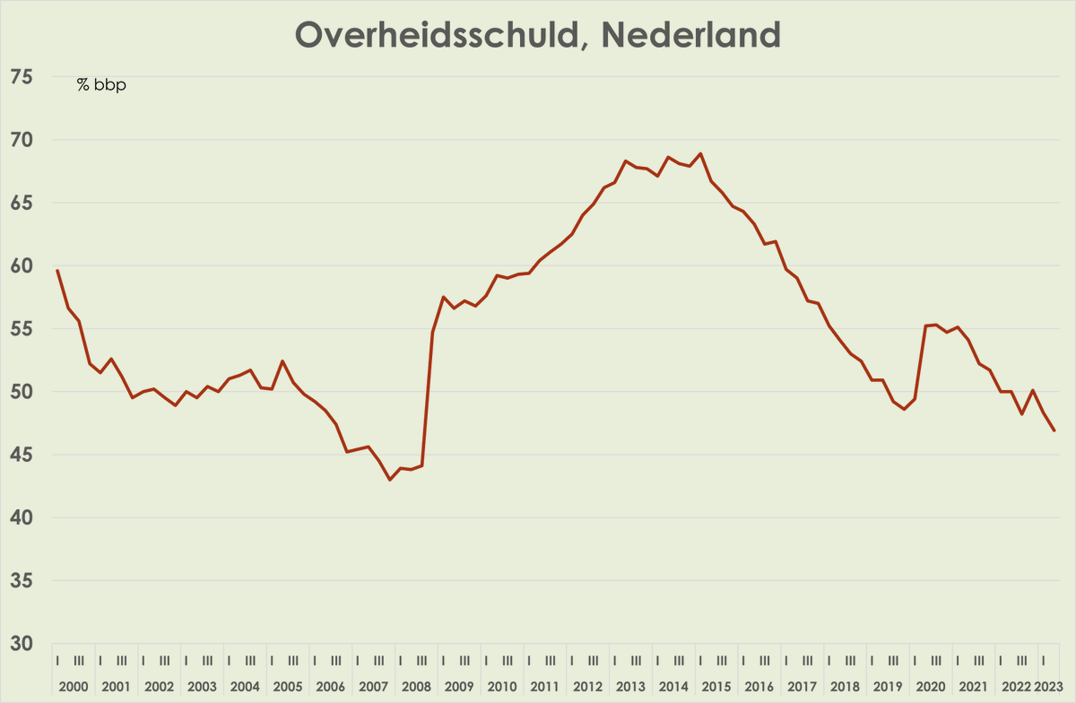 Wim uit Voorhout tweet media