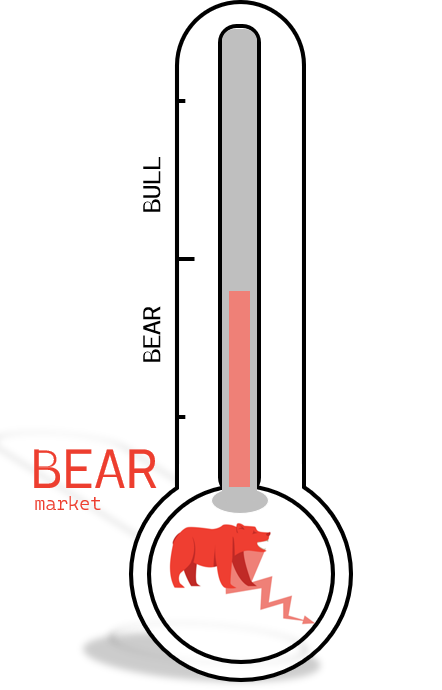 MMktResearch's tweet photo. Cryptometer 22/09/2023

Diminution du Cryptometer. Il est BEARISH.
L'oscillation de ces deux derniers jours révèle des signes de faiblesse du marché.

La chute est-elle plus proche que prévue ? Certainement. 
Ne pas être exposé au marché actuellement est surement la position la plus sage d'après notre Cryptometer.
#btc #eth #crypto #bear #nuke #risk #riskoff #cash #eur