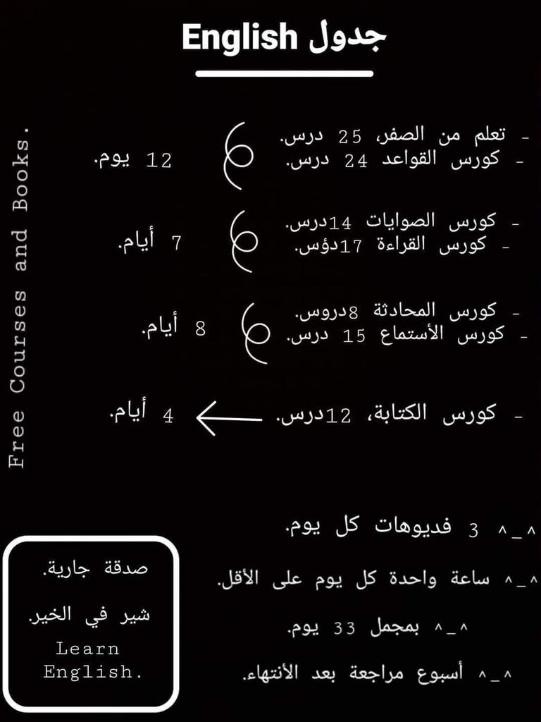 c_4et's tweet photo. تبغون تدرسون اللغة الإنجليزية وما تدرون من وين تبدأون؟!!

تعالو أوريكم👇👇 https://t.co/a6eXdxTUfQ