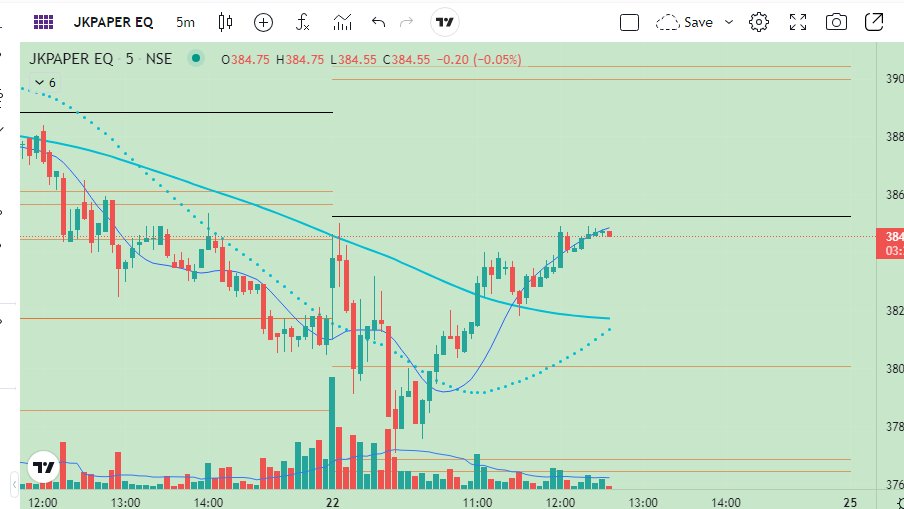 AshutoshMehar1's tweet photo. Keep on Radar Paper Stocks #canadaindia #StockMarket https://t.co/RcWMtdjz2m