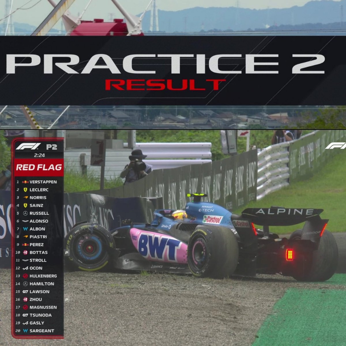 Sennathe1's tweet photo. Práctica 2 GpJapon
Termina la segunda práctica en el #gpjapón con #banderasrojas después de que #pierregasly fuera contra el muro así queda. Los más #rapidos queda así
1 #maxverstappen
2 #charlesleclerc
3 #landonorris
#Formula1 #f1 #Fp2 #practica2 #redflag #japon #JapaneseGP https://t.co/I6PIxZBxRZ