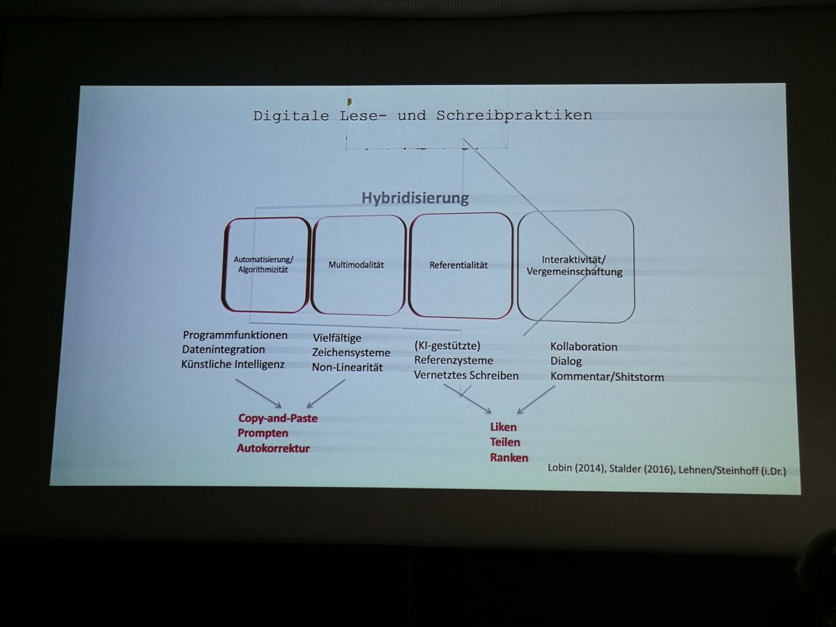 ferdinandsnotes's tweet photo. Katrin Lehnen &amp; Torsten Steinhoff über Praktiken des Schreibens in einer Welt des Digitalen #Praxistheorie #Schreibforschung
#GALMainz2023 https://t.co/XJs6S3i6a9