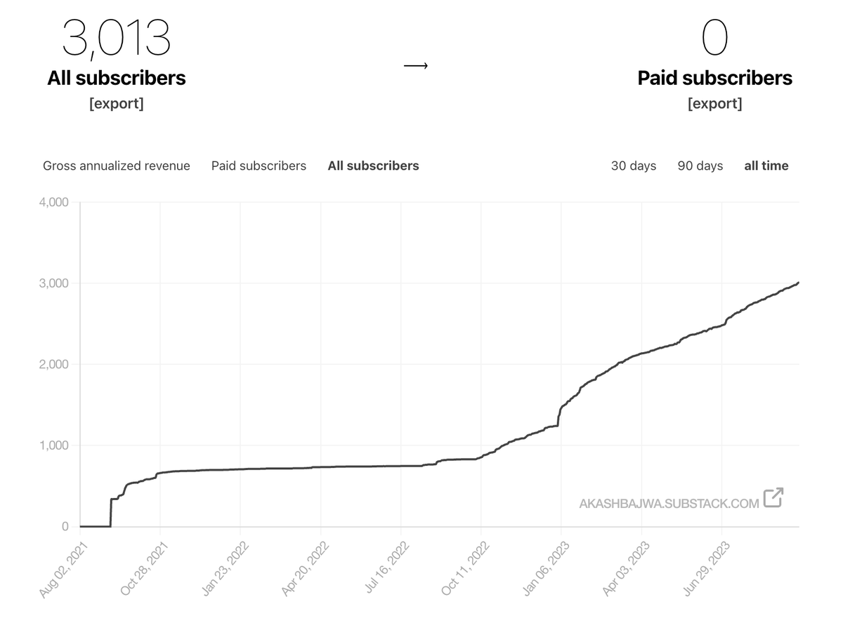 Akash Bajwa tweet media