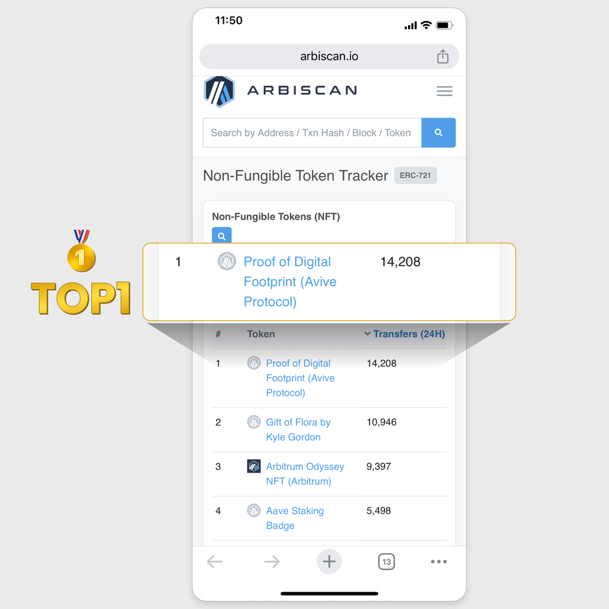 👭Thank you for participating in applying to become an #AvivePartner!

👉Avive's Proof of Digital Footprint #NFT has achieved a remarkable milestone 

🥇It's now ranked as the top 1 NFT on the <a href="/arbitrum/">Arbitrum</a> network!

Keep building your digital footprint and shaping the future with